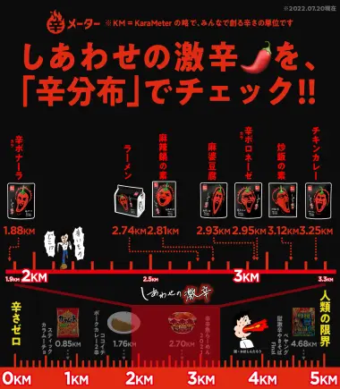 辛分布 しあわせの激辛