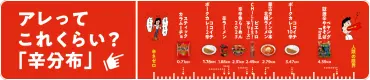 辛い食べ物分布図