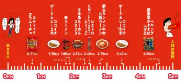 辛分布