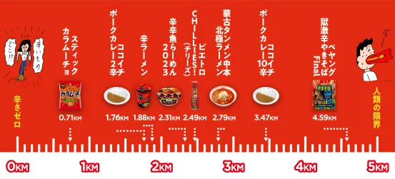 辛分布